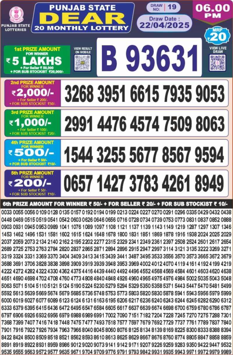 1.5 കോടി രൂപ ലോട്ടറി അടിച്ചു; പേടിച്ച് വീടും പൂട്ടി ഫോണും സ്വിച്ച് ഓഫ് ചെയ്ത് ദമ്പതികള്